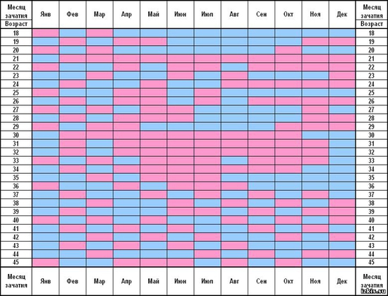 Китайский календарь определения пола ребенка)) .