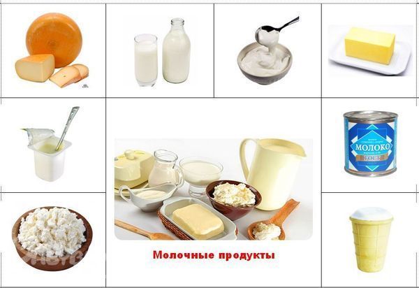 Продукты питания картинки для детей с названиями