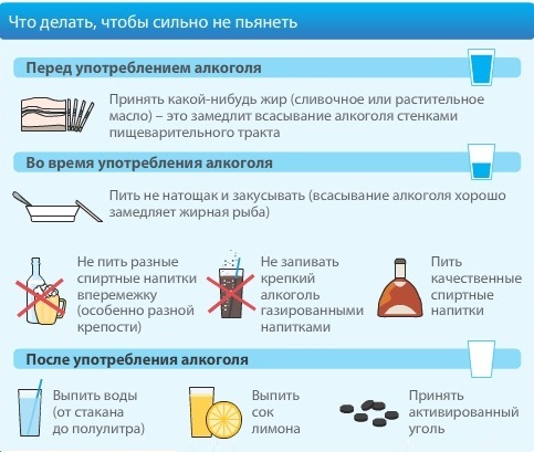 Как сделать чтобы выпить и не опьянеть Как сделать чтобы выпить и не опьянеть