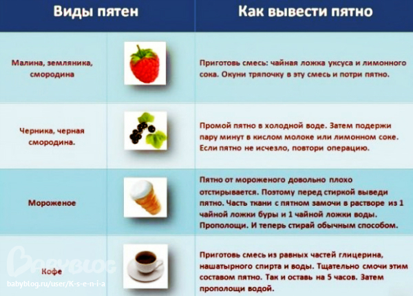 pyatno moloka vivesti kak tolko nazvanie kakoe to Как вывести пятно молока фото