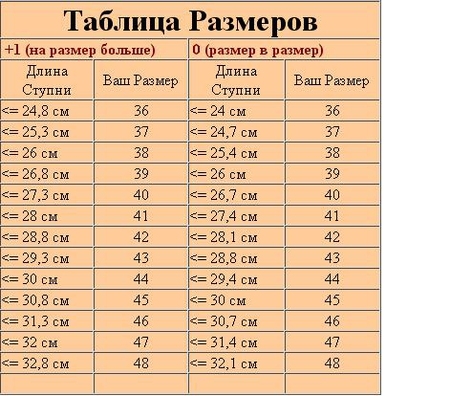 Как сделать обувь в москве Как сделать обувь в москве