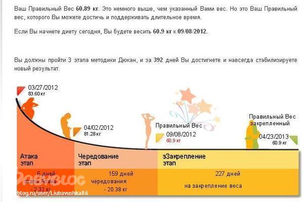 Как правильно спать чтобы похудеть
