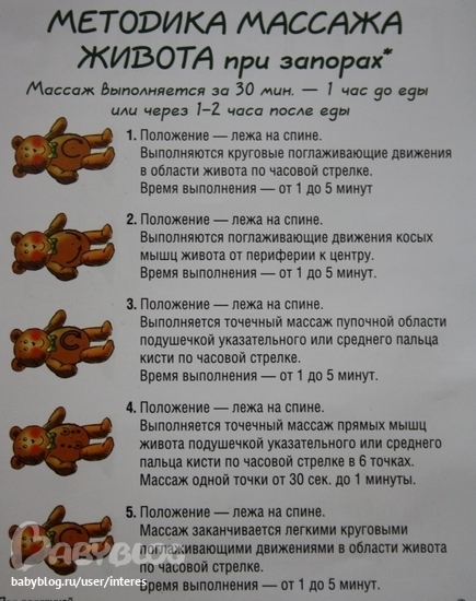 Массаж живота при запорах - эффективный метод лечения