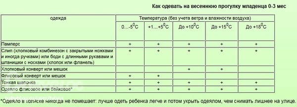 Какие есть причёски для 5 лет Какие есть причёски для 5 лет
