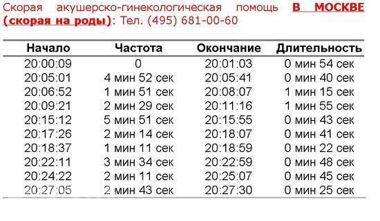 Живот каменеет при беременности это схватки