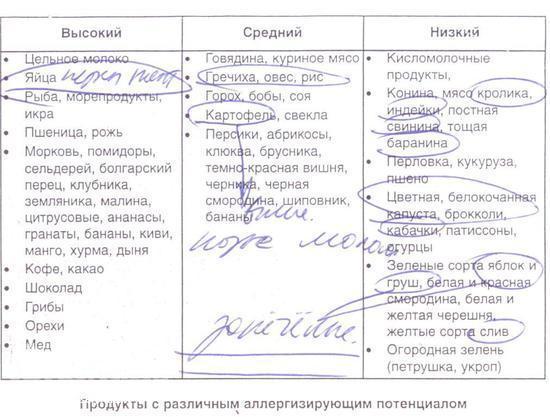 Обострение псориаза отзывы