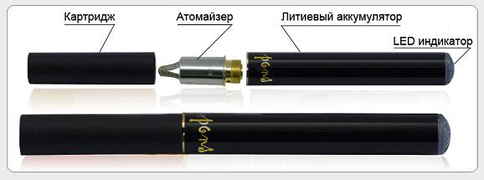 Электронные Сигареты! Супер-цена. Оригинальный Подарок! Акция!