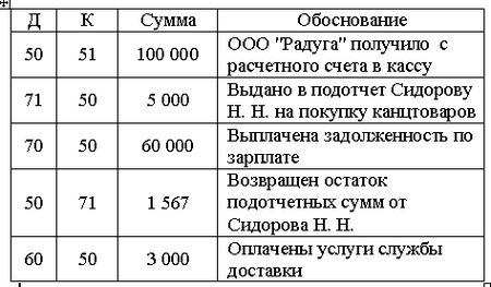 пко на возврат подотчетных сумм образец