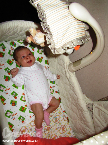 Девайсы в жизни Алисы