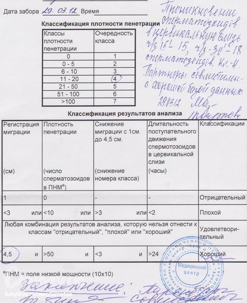 Сдавал или здавал как пишется. Анализ на совместимость. Анализ на совместимость супругов. Анализ крови на совместимость супругов. Тест на совместимость анализ.