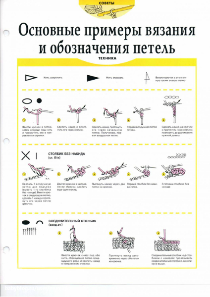 Вязание крючком обозначения в схемах расшифровка