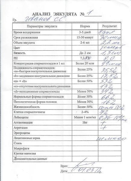 Анализы для мужчин. Урологические анализы. Анализ у уролога для мужчин. Урологические анализы для мужчин. Спермограмма для донорства.