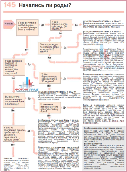 Пробка при беременности. Слизистая пробка перед родами. Через сколько после отхождения пробки начинаются схватки. Через сколько после отхождения пробки начинаются схватки. Через сколько после отхождения пробки начинаются схватки.