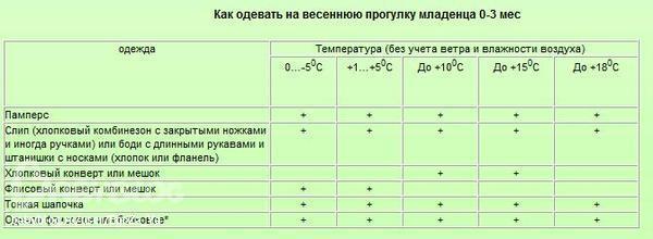 В комнате 23 градуса как одевать ребенка на ночь