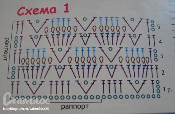 Пледик крючком для новорожденного схемы и описание