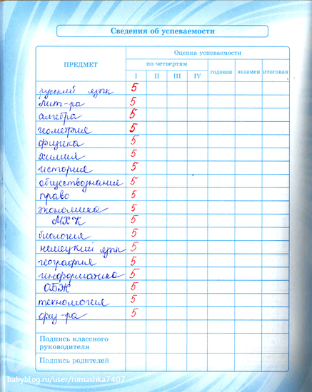 Картинки 5 в четверти