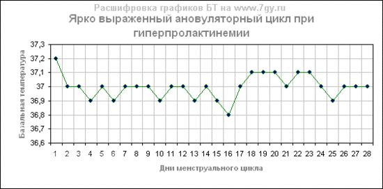 Вопросы и ответы по Урологии | Медицинский центр 