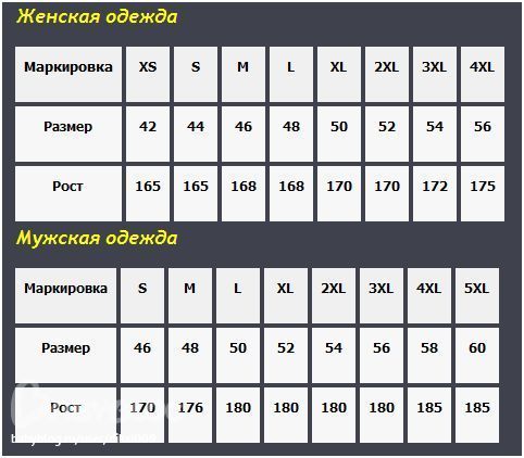 Маркировка размеров. Обозначение размеров одежды. Маркировка женских размеров одежды. Обозначение размеров женской одежды.