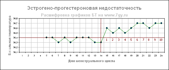 Беременный график бт фото