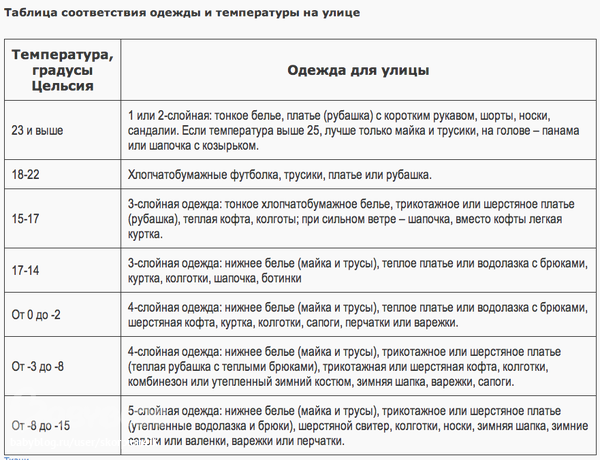 Таблица соответствия датчиков температуры