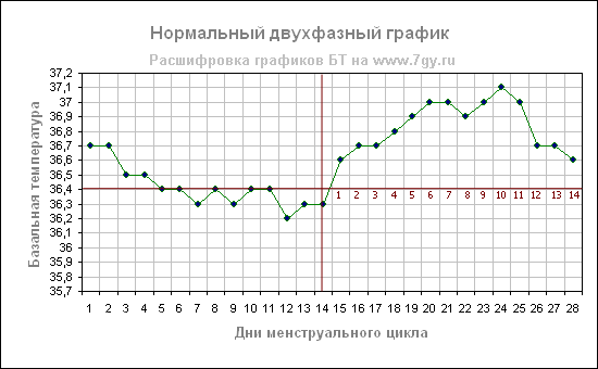 Графики бт фото