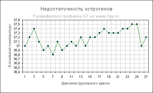 Беременный график бт фото